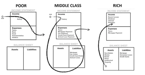 3 different Income Statements per class